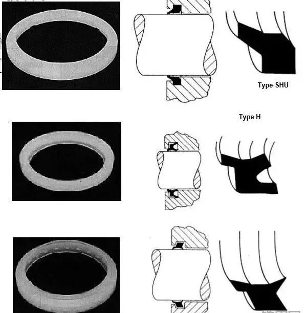 【专业知识】工程机械上有多少种密封圈?都是干什么用的?的图4